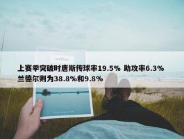 上赛季突破时唐斯传球率19.5% 助攻率6.3% 兰德尔则为38.8%和9.8%