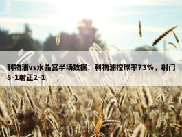 利物浦vs水晶宫半场数据：利物浦控球率73%，射门8-1射正2-1