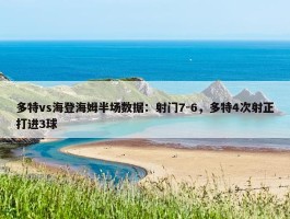 多特vs海登海姆半场数据：射门7-6，多特4次射正打进3球