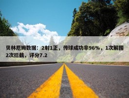 贝林厄姆数据：2射1正，传球成功率96%，1次解围2次拦截，评分7.2