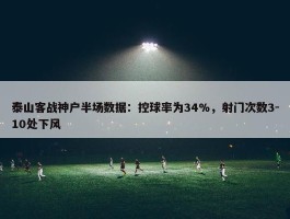 泰山客战神户半场数据：控球率为34%，射门次数3-10处下风