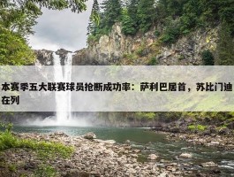 本赛季五大联赛球员抢断成功率：萨利巴居首，苏比门迪在列